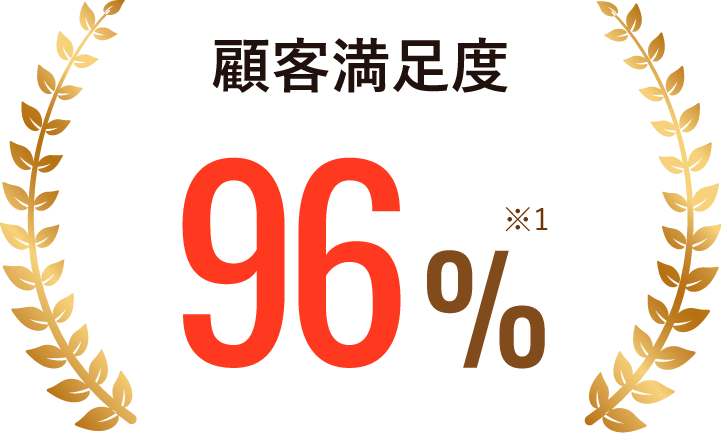 顧客満足度96％※