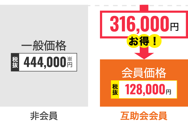 15万円コースを利⽤した場合の互助会会員価格のご説明
